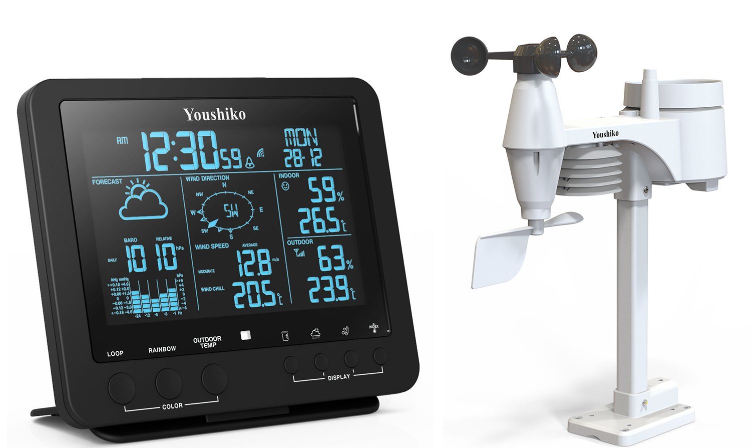 youshiko stations crosse humidity rainfall msf